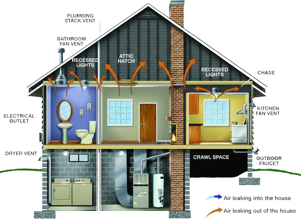 Home energy audit inspection